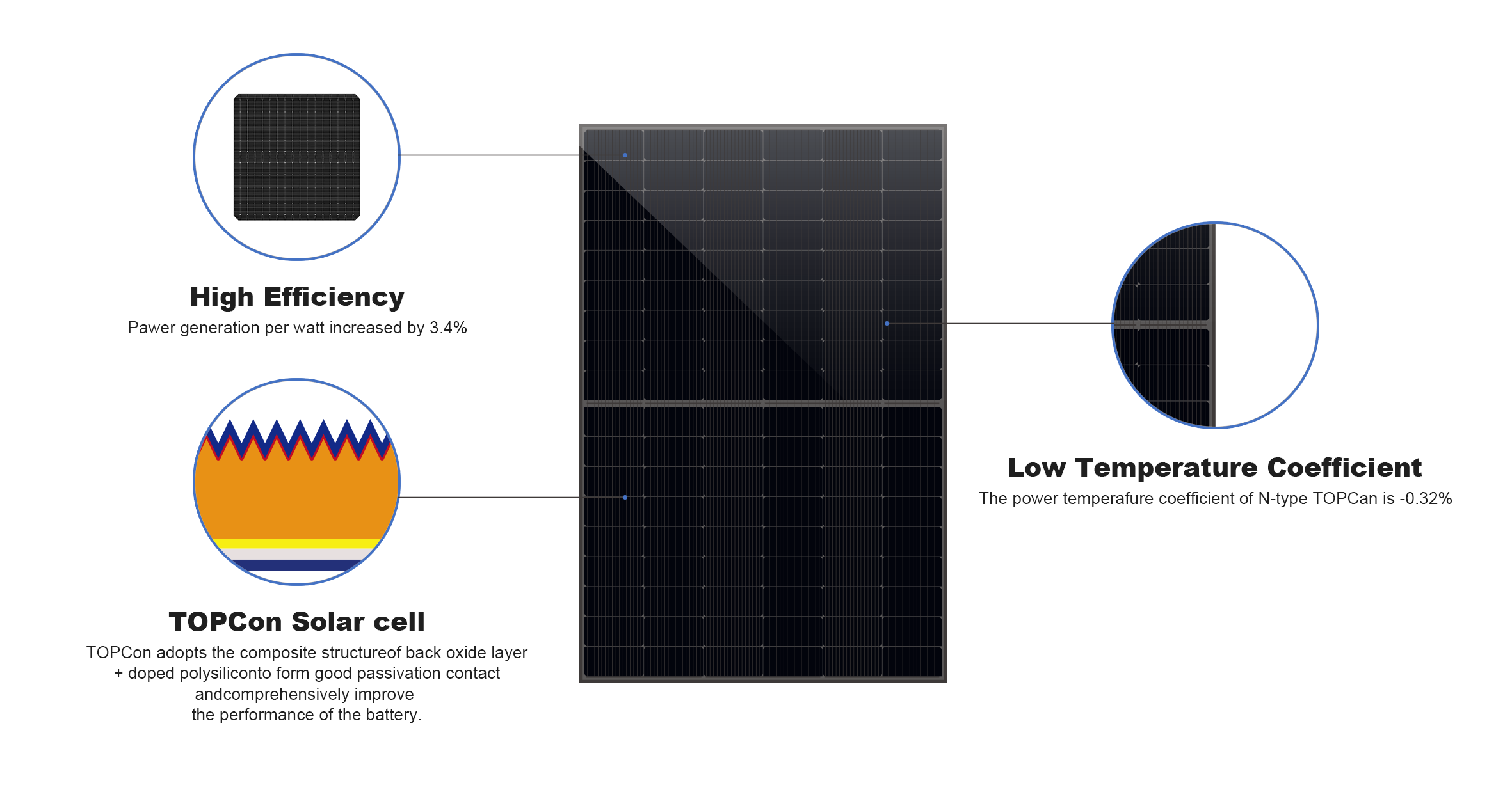 Sunket solar panel