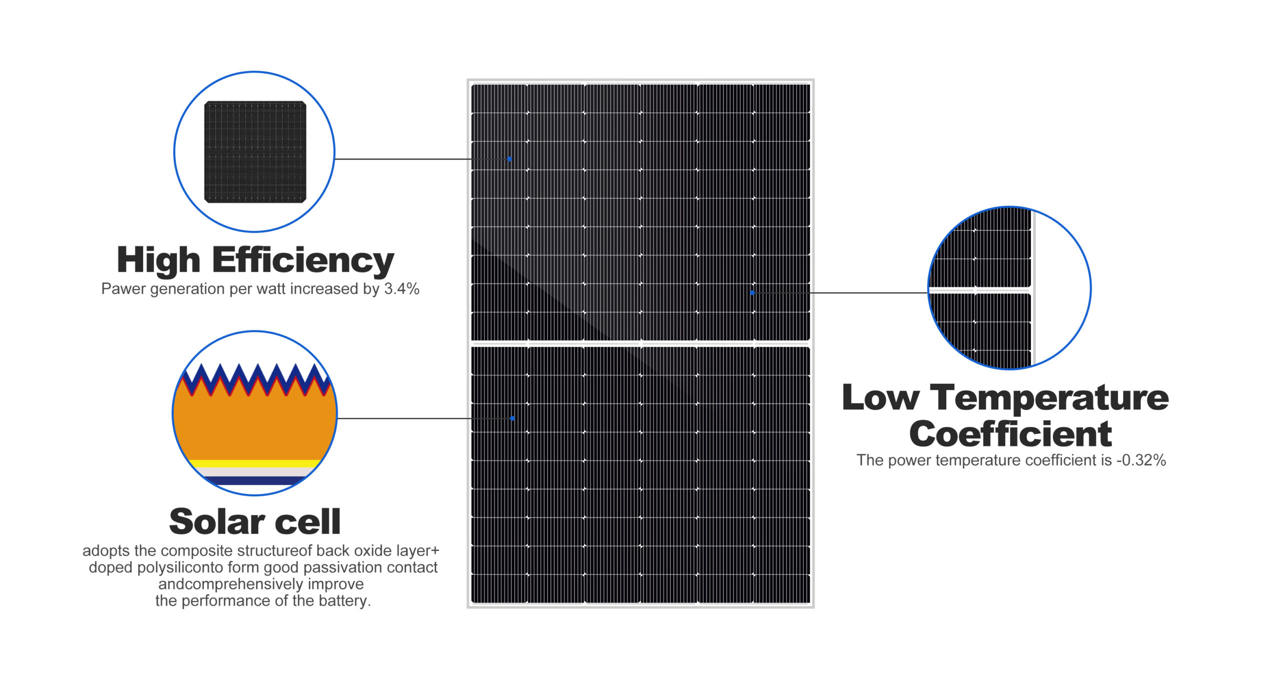 Sunket solar panel