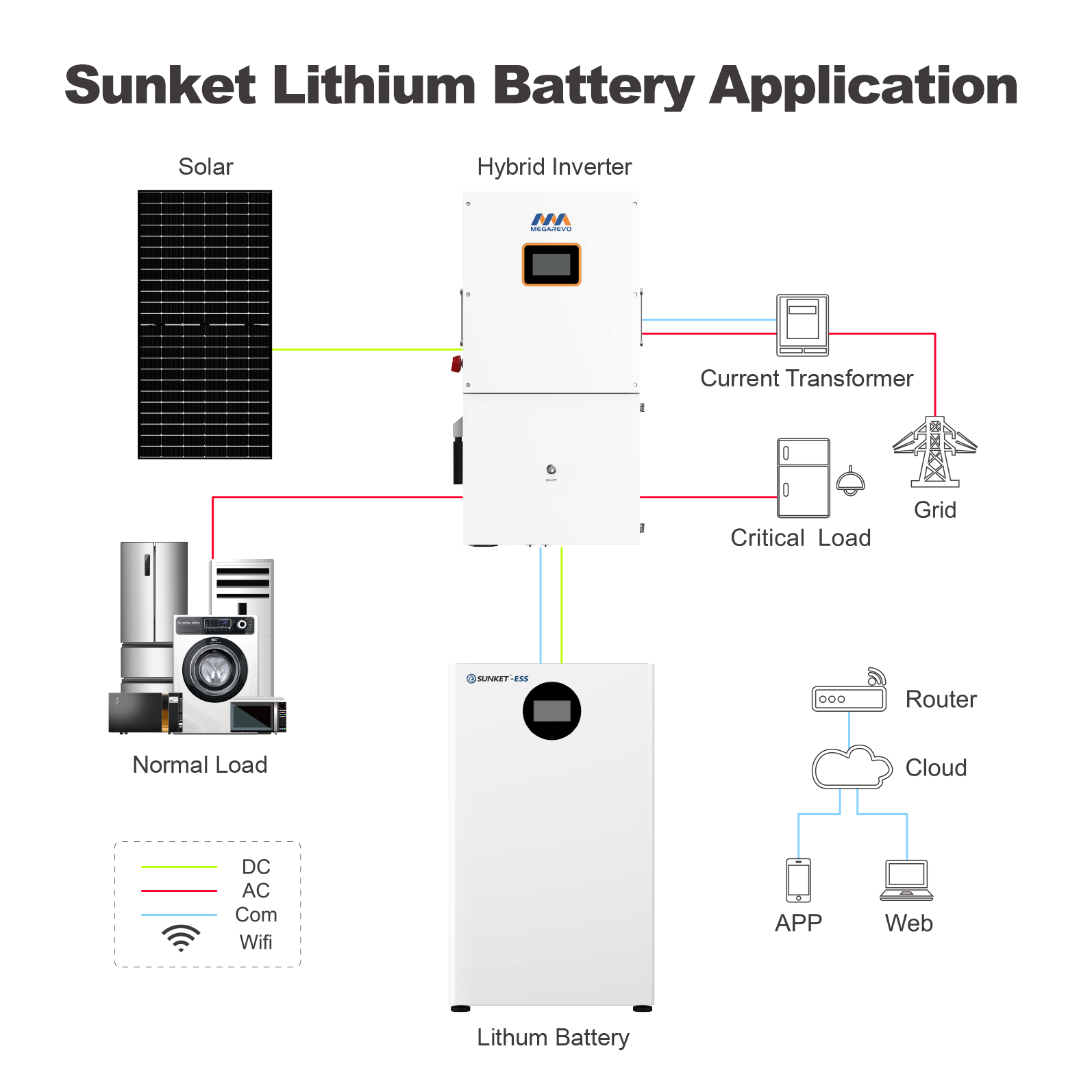 Sunket lithium battery